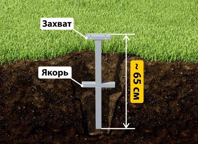 Купить якорные сваи для теплицы от производителя - лучшая цена в Березниках от 2584 руб